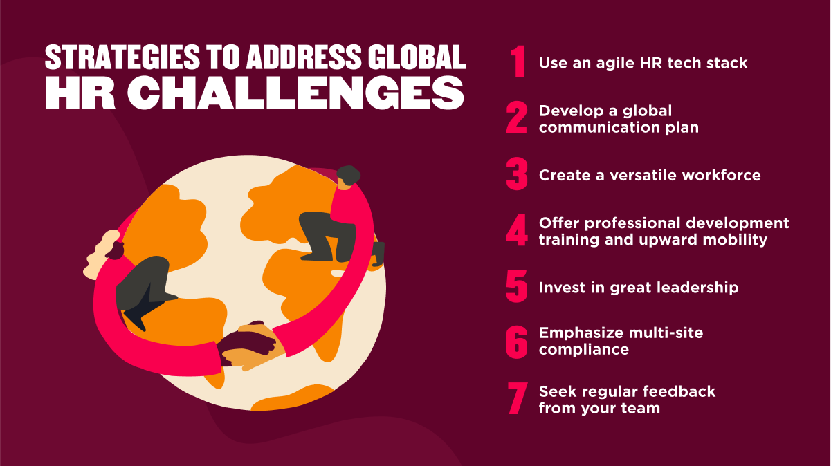 Infographic titled “Strategies to Address Global HR Challenges” with a globe illustration and a list of seven HR strategies, including agile tech, communication, workforce versatility, development, leadership, compliance, and feedback.